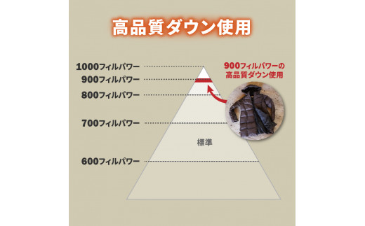 高品質 ダウンコート 900フィルパワー レディース 日本製 Mind 超軽量 ...