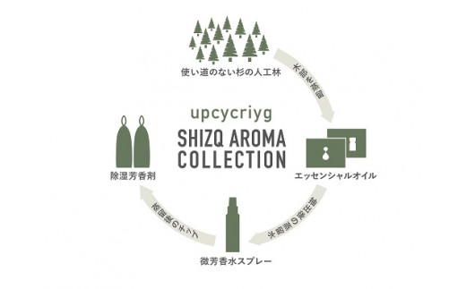 SHIZQ(しずく)熟睡のための神山杉精油と杉チップの除湿芳香剤 - 徳島県