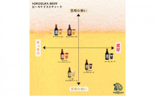 横須賀ビール飲み比べセット （330ml瓶×24本） ビール クラフトビール