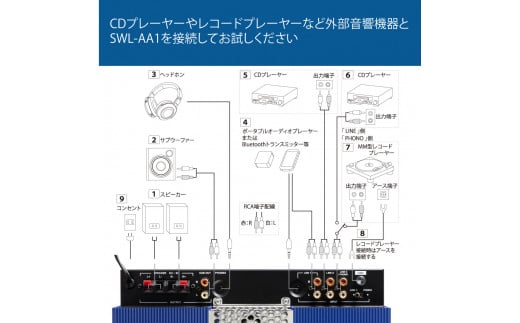 アンプ スピーカー セット 真空管アンプ＆スピーカーセット SOUND