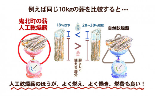 鬼の薪（鬼北の広葉樹ミックス焚付薪）2箱 [№5557-0083] - 愛媛県鬼