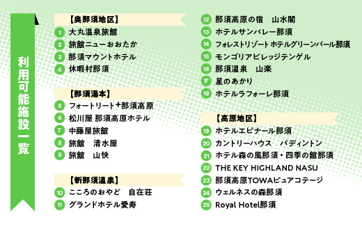 那須温泉旅館協同組合 ご宿泊利用券9,000円分〔D-9〕≪旅行 旅 温泉