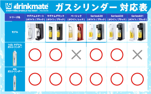 drinkmate 142L用予備用マグナムガスシリンダー 2本（HF011-SJ）