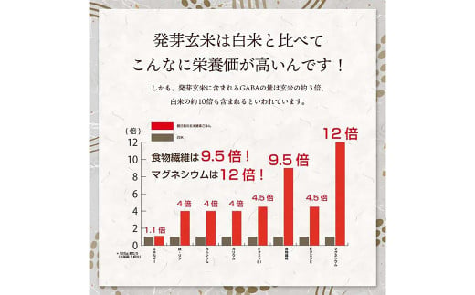 特Aひとめぼれ米 残留農薬ゼロ 発芽玄米 1.5kg×3袋(4.5kg) 