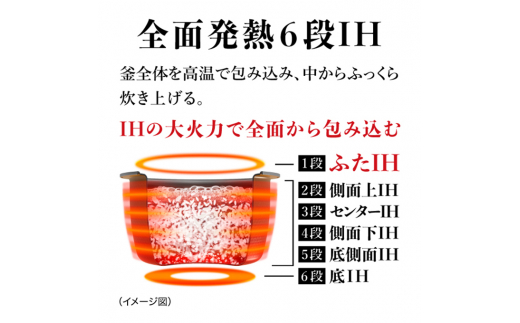 訳あり [ 過年度モデル ] パナソニック 炊飯器 スチーム&可変圧力IH