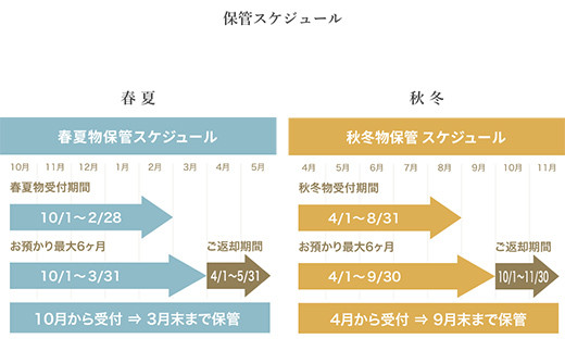 洋服の青山／スーツを知り尽くしているから出来る、クリーニング付き