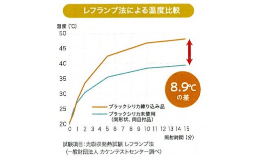 ROMANCE 岩盤浴プレミアム ひざ掛け毛布 シングル レッド 33108710