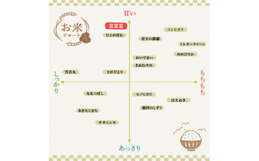 富山 米 10kg (5kg×2袋) 富富富 ふふふ こめ コメ お米 おこめ 白米