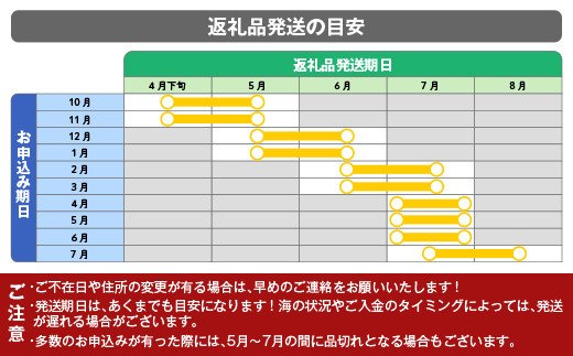 2024年先行予約】貫長水産の生うに150g 1本 瓶うに ウニ 雲丹 海栗