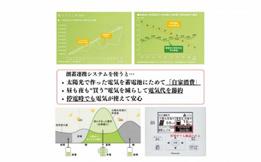 パナソニック創蓄連携システムS+（蓄電容量5.6kwh) 【島根県 雲南市 蓄電池 家庭用 自宅用 非常用電源 災害対策 停電対策 防災 リチウムイオン 電池 太陽光 電気 コンパクト】 - 島根県雲南市｜ふるさとチョイス - ふるさと納税サイト