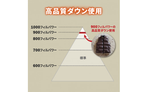 高品質 ダウンベスト 900フィルパワー 羽毛 メンズ 日本製 Mind