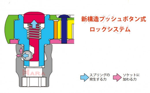 ５８３１ コーケン コンパクトラチェットハンドル（プッシュボタン式 