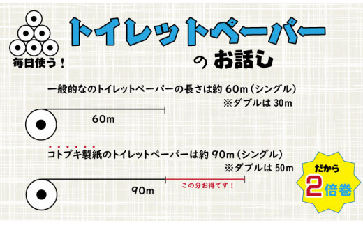 トイレットペーパー】12ロール ピンク ながーい！ 2倍巻 ダブル X 2