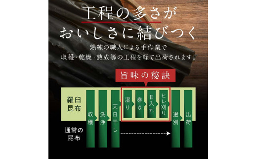 羅臼昆布 天然 4等 450gセット(150g×3個) 北海道 知床 羅臼産 生産者 支援 応援 クラウドファンディング 実施中 GCF  F21M-266