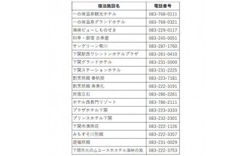 下関 共通宿泊券 30,000円分 観光 ふぐ 関門海峡 宿泊 リゾート ホテル