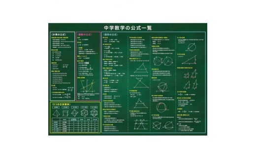 中学生 暗記 トップ ポスター