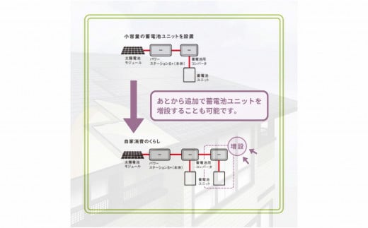 パナソニックパワーコンディショナー（屋外用パワーステーション定格出力5.5kw) 【島根県 雲南市 パワコン PCS 家庭用 自宅用 非常用電源  災害対策 停電対策 防災 太陽光 電気】 - 島根県雲南市｜ふるさとチョイス - ふるさと納税サイト