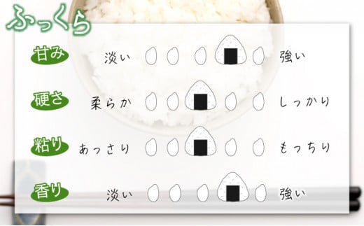 3ヶ月定期便】【令和5年産新米】利府町産ひとめぼれ 計30kg（5kg×2袋