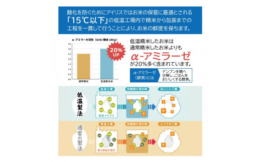 120g×40食】 パックごはん 低温製法米のおいしいごはん アイリス