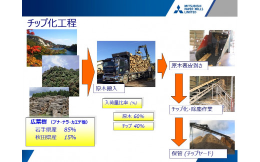 北上工場での製造工程紹介①～製品が出荷されるまで～