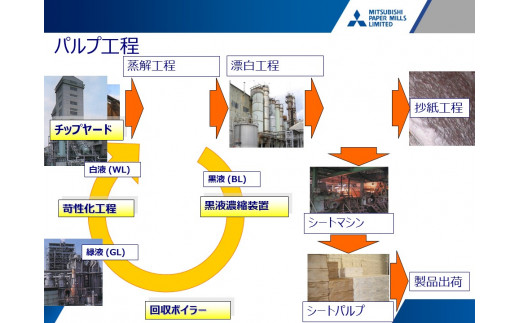 北上工場での製造工程紹介②～製品が出荷されるまで～