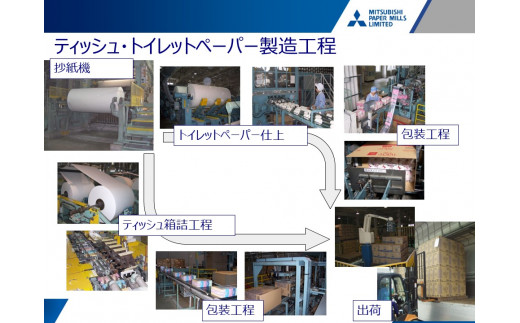 北上工場での製造工程紹介③～製品が出荷されるまで～