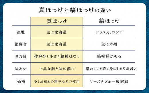 北海道天塩町のふるさと納税 北海道産 真ほっけ 切り身 1.5kg 冷凍 塩味 味付き おかず お弁当 ホッケ 魚 海鮮