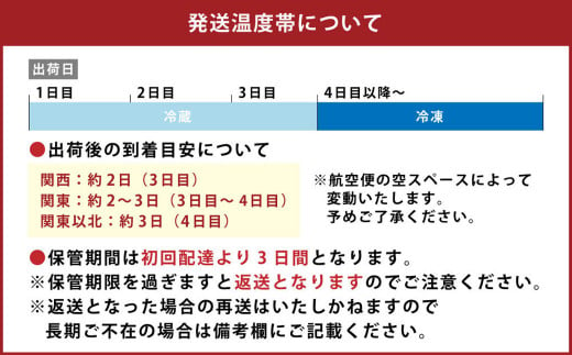 【1ヶ月毎4回定期便】 【業務用】 ハーブ鶏もも 計約8kg（約2kg×4回）