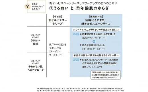 オルビスユー エッセンスローション ボトル入り 医薬部外品 - 静岡県