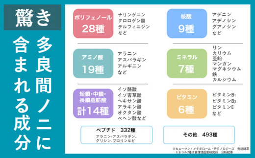 金秀バイオ】多良間ノニ４本セット 約120日分（約4ヶ月分） - 沖縄県