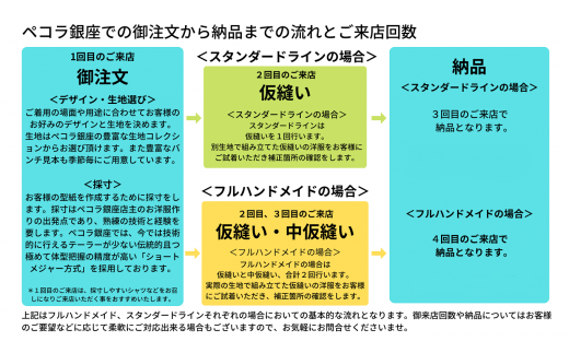 【有効期限3年】ペコラ銀座 Bespokeオーダー仕立補助券（6万円相当）/贈答利用可 - 千葉県館山市｜ふるさとチョイス - ふるさと納税サイト