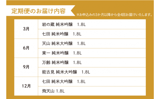 定期便/全4回》佐賀の日本酒 一升瓶セット（岩の蔵・七田・天山・東一