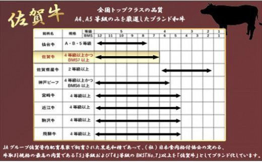 全国トップクラスの品質
A4,A5等級のみを厳選したブランド和牛