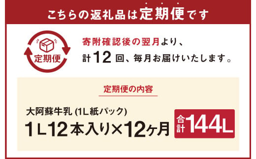 【12ヶ月定期便】大阿蘇牛乳 1L×12本(×12回) 合計144L