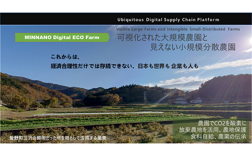世界潮流「みなのデジタルエコ農園」体験チケット（1年間利用券） 1249405 - 埼玉県皆野町