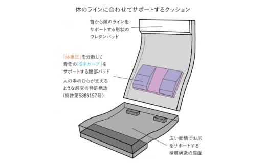 埼玉県坂戸市のふるさと納税 産学連携　リラックス座椅子5ーL　ブルー【1455379】