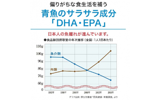 岡山県津山市のふるさと納税 山田養蜂場のDHA+EPA、ブルーベリー+ルテイン(20966) TY0-0059