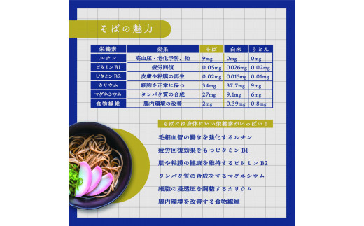 北海道雄武町産　韃靼そば乾麺10束(5割乾麺10束)