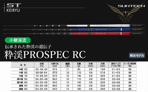 [日本製・渓流竿限定モデル]粋渓 PROSPEC 硬調 RC 54(103-4)