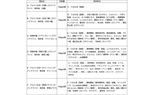 広島県東広島市のふるさと納税 非常食　防災食　5年保存　簡単　サタケの非常用保存食7日分セット