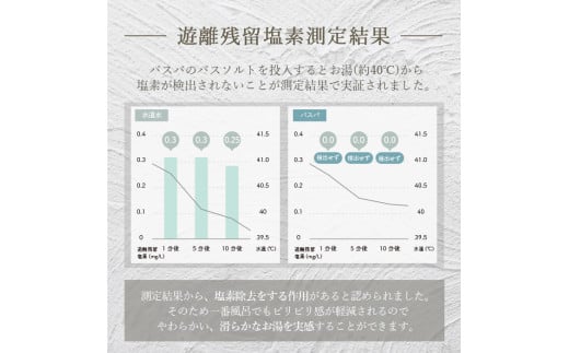 岐阜県岐阜市のふるさと納税 エプソムソルト 3kg 白樺 硫酸マグネシウム 入浴剤 マグネシウム風呂 BASSPA バスソルト ミネラル 美容 岐阜市 / リバティライフ [ANEO001]