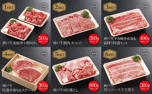 世界に誇れる厳選された最高ランクの肉質「神戸牛」を計６回お届け！
