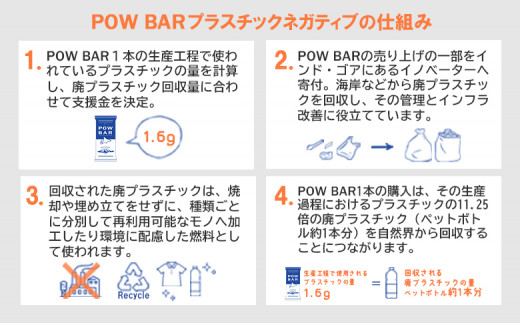 POW BAR4種セット（各種1箱12本入×4種）【28001】