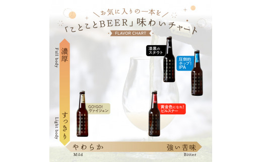 【お中元】 ＜京都 木津川＞ことことビール24本セット＜クラフトビール＞≪2025年7月1日～8月15日の期間に発送≫