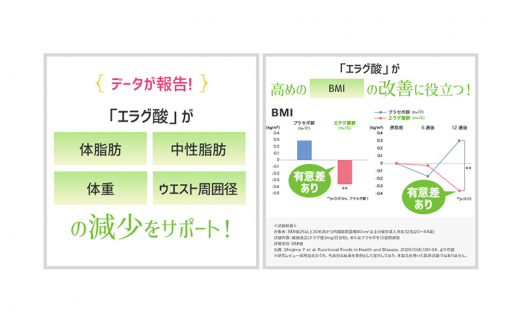 DHCウエスト気になる 30日分【機能性表示食品】 3個セット（90日分） [№5644-1477] - 岐阜県池田町｜ふるさとチョイス -  ふるさと納税サイト