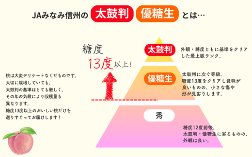 糖度センサー選別だから安心です！