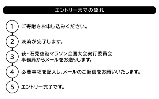 ※エントリーまでの流れ
