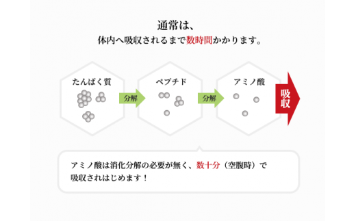 種のアミノ酸を黄金バランスで配合！