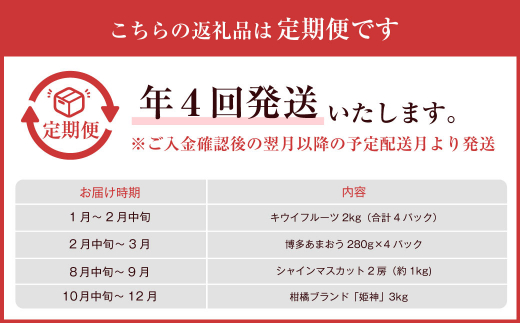 【定期便/年4回】ＪＡむなかた厳選！人気のフルーツ定期便