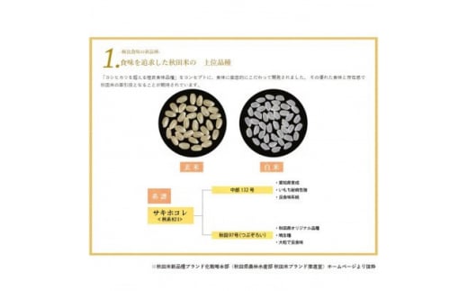 新米予約受付開始!サキホコレ2kg(精米)特栽米 白米 令和6年産 10月中旬発送予定【1319499】 - 秋田県大潟村｜ふるさとチョイス -  ふるさと納税サイト